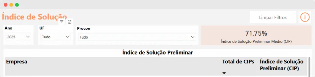 Captura de tela que indica o índice de solução para reclamação no Procon.